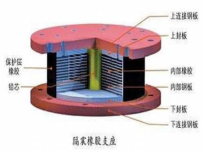 平南县通过构建力学模型来研究摩擦摆隔震支座隔震性能