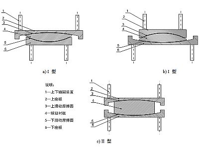 平南县建筑摩擦摆隔震支座分类、标记、规格